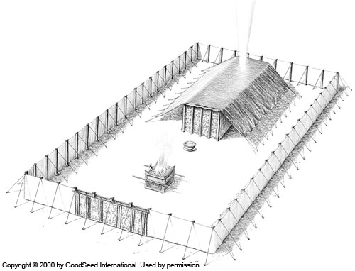 Map Of Tabernacle